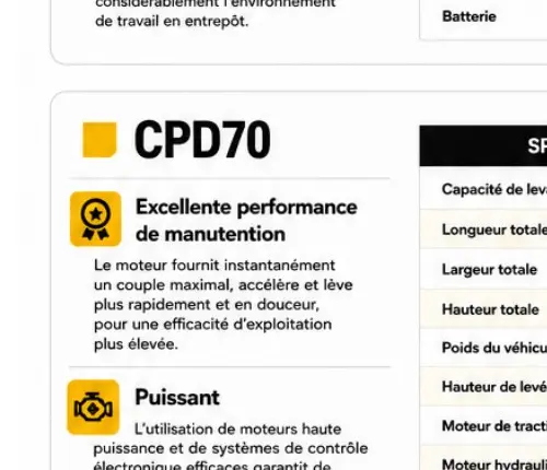 Chariot élévateur électrique CPD70